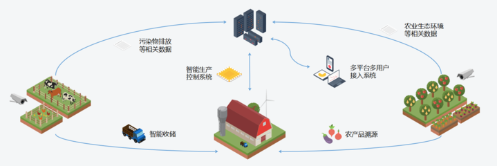 農業生物質中心生物質能資源數據庫信息系統 驅動綠色能源創新的智慧引擎
