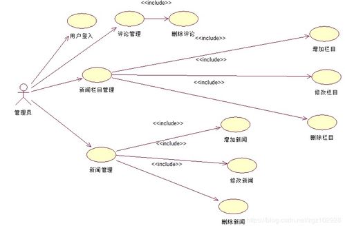 基于Java的企業公告與新聞發布信息管理系統（XWTJ）的設計與實現——以生物質能資源數據庫信息系統為例
