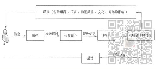 信息系統(tǒng)項目管理師備考筆記 項目溝通與干系人管理——以生物質(zhì)能資源數(shù)據(jù)庫信息系統(tǒng)為例