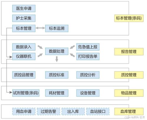 檢驗流程信息化系統(tǒng)與生物質(zhì)能資源數(shù)據(jù)庫信息系統(tǒng)的融合應(yīng)用
